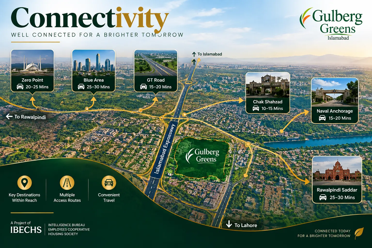 Connectivity of Gulberg Greens